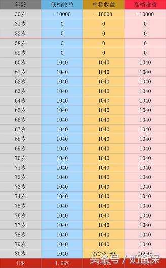 支付宝全民保险可以终身领取吗,支付宝全民终身养老金分红