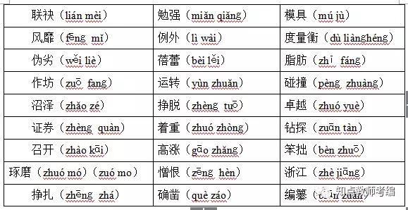 「普通话考试」普通话等级考试规则及练习材料