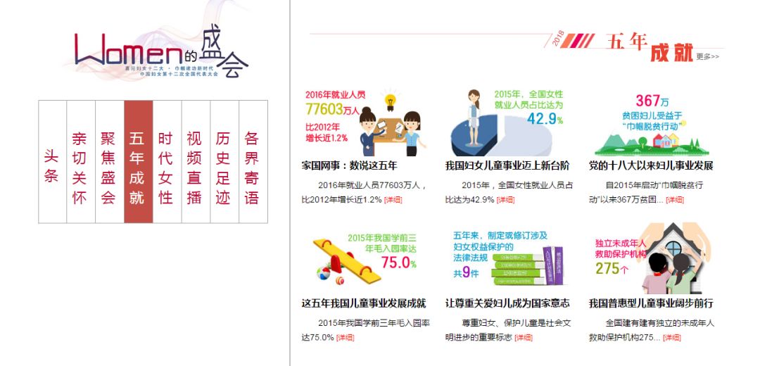 所有姐妹们，“中国妇女十二大”专题来了！关注起来！