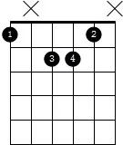 常用7和弦按法,常用七和弦类型分为哪四种