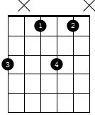 常用7和弦按法,常用七和弦类型分为哪四种