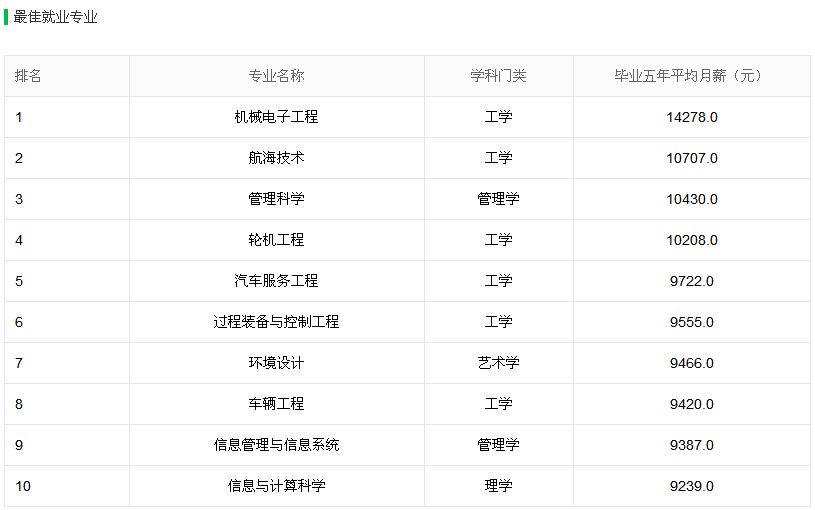 武汉理工实力,武汉理工大学实力