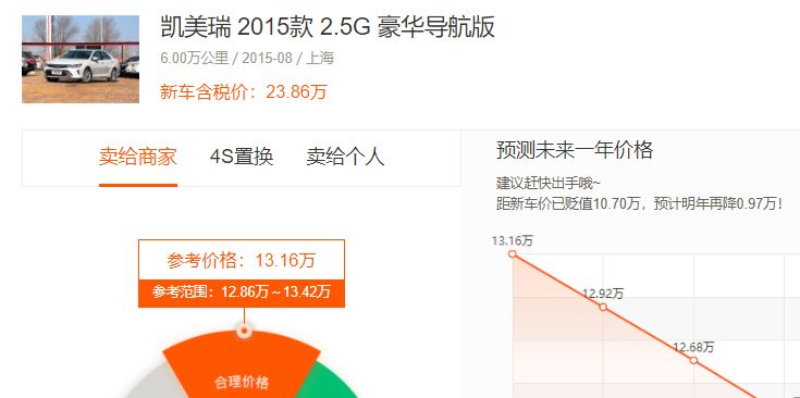 还在纠结买不买电车,还在纠结值不值