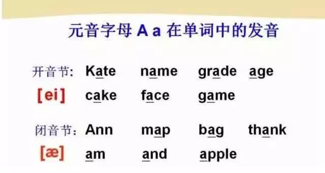 英语48个音标发音教学书籍,英语26个音标发音学习附详细图解