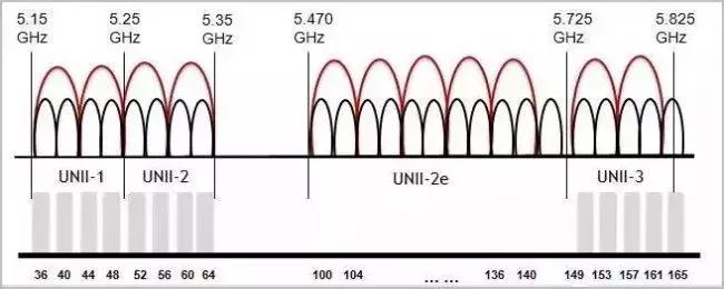 无线路由器选wifi4还是wifi5,无线路由器选20还是40