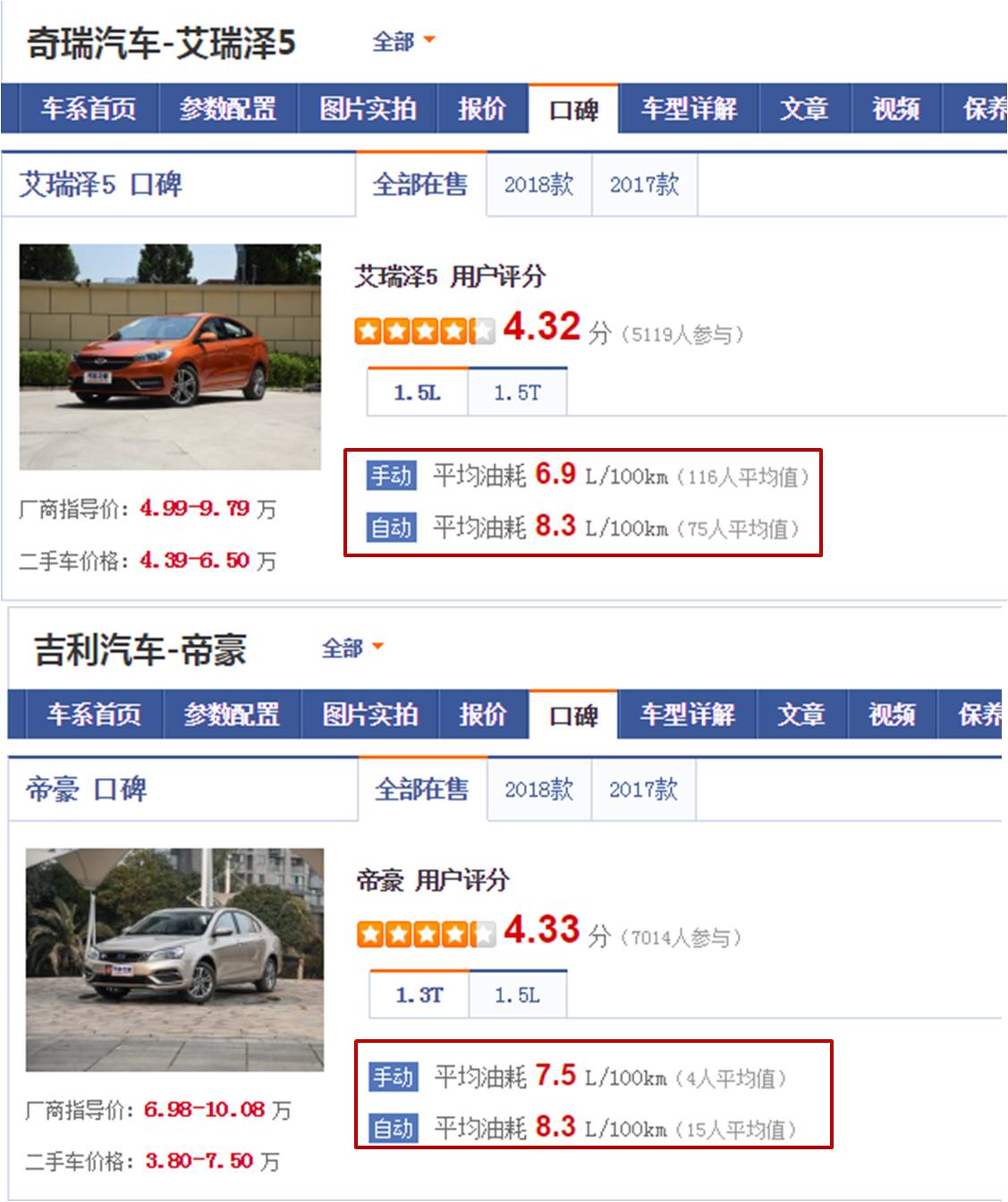 不省油的轿车,不省油的意思