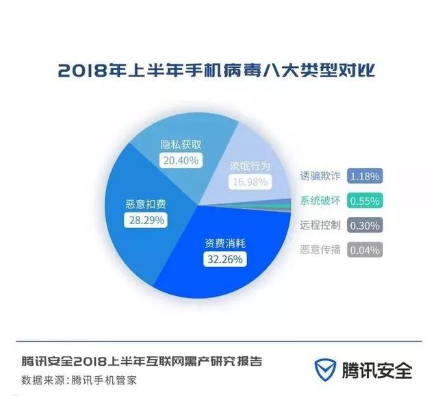 互联网黑色地下产业链是怎么来的,互联网最新黑产报告