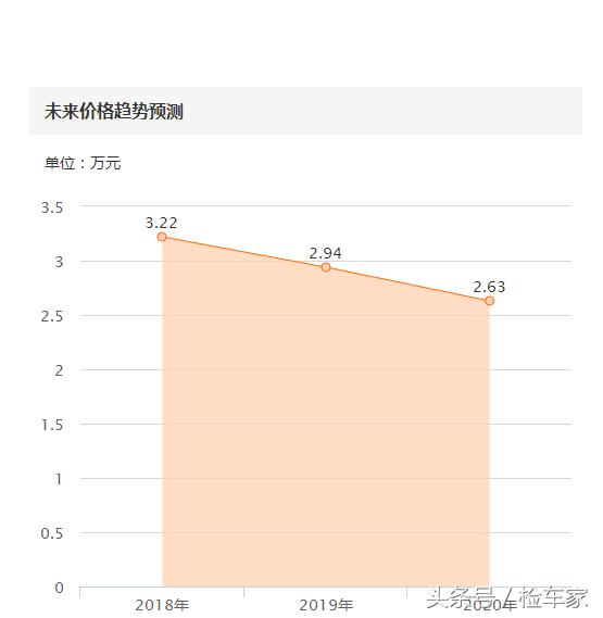 铃木天语sx4还出新款吗,铃木天语sx4还值得购买吗