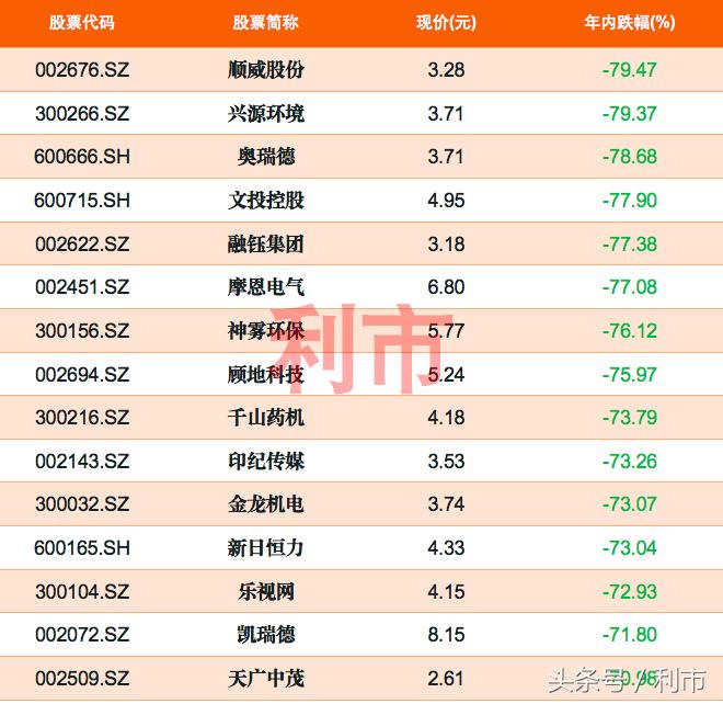 最新超跌股榜单一览,2023超跌股排行
