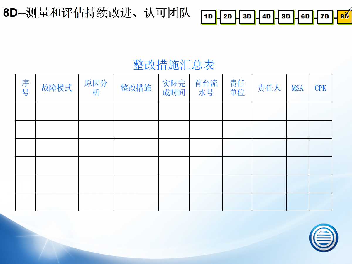 8d报告纠正措施样本,8d整改报告模板免费