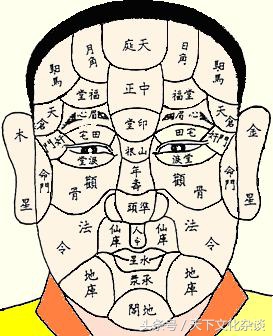 图解麻衣十二神相全解,麻衣神相看面相准吗