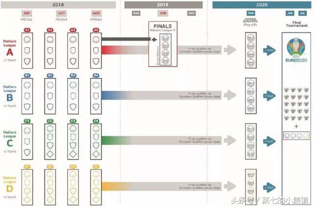 欧足联新联赛,新赛季欧联杯规则