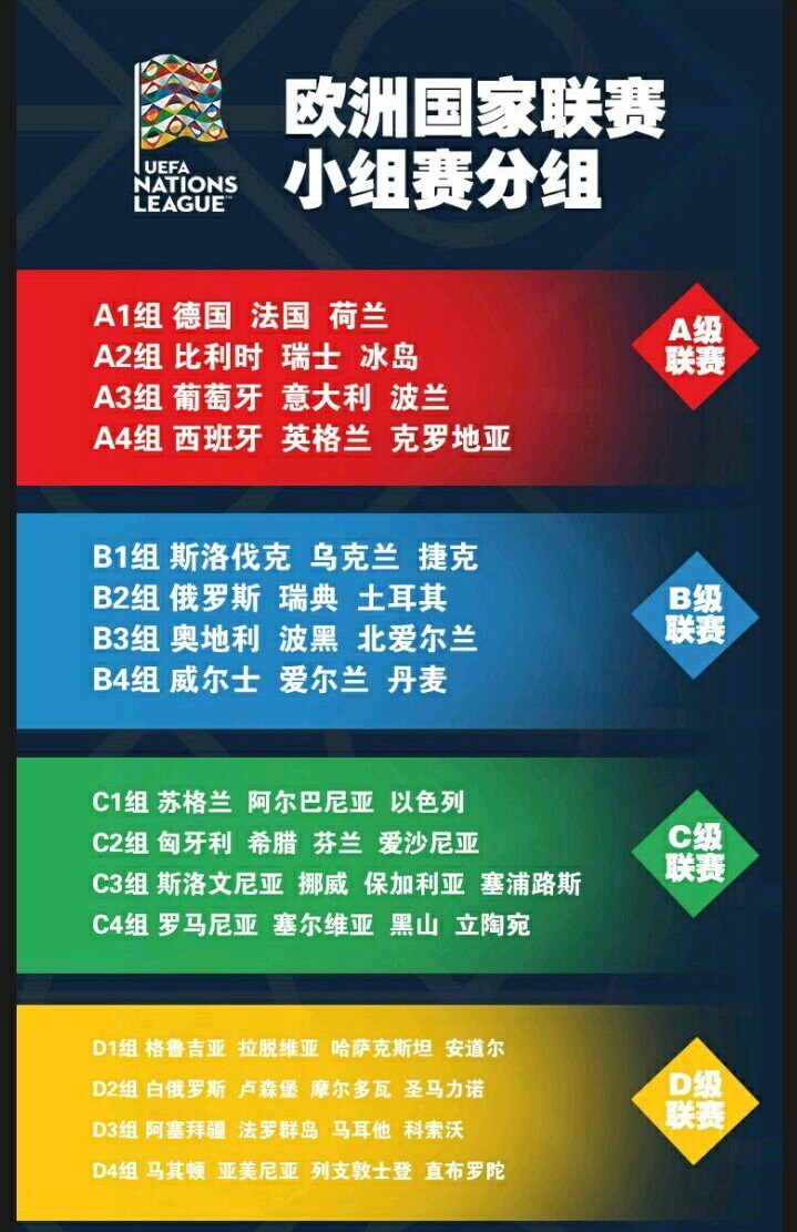 欧洲国家联赛欧洲杯外卡规则,欧洲杯外卡附加赛
