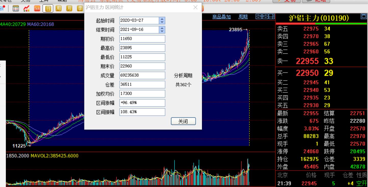 期货走势如何判断供求量,期货价格对股市的影响分析
