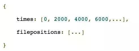 洞察video超能力系列——玩转flv