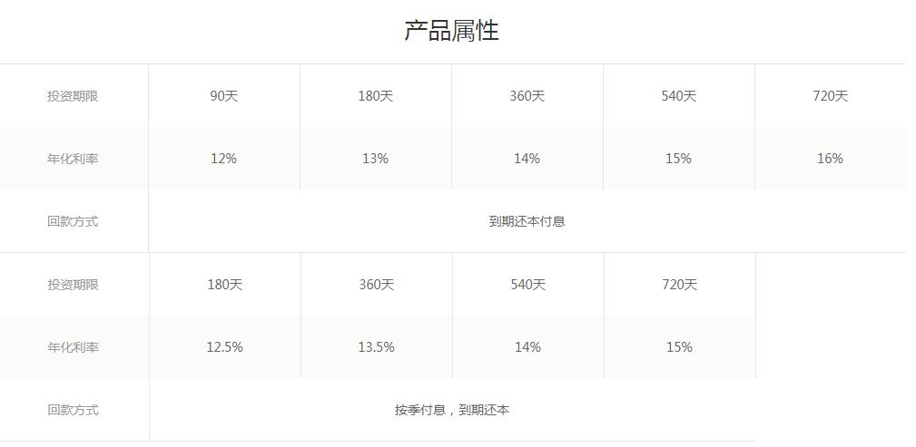 宜湃网延期兑付公告,宜湃网兑付危机背后经济参考