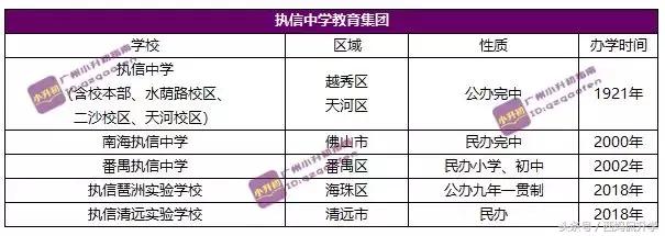 广州市111个教育集团,广州39所教育集团学校