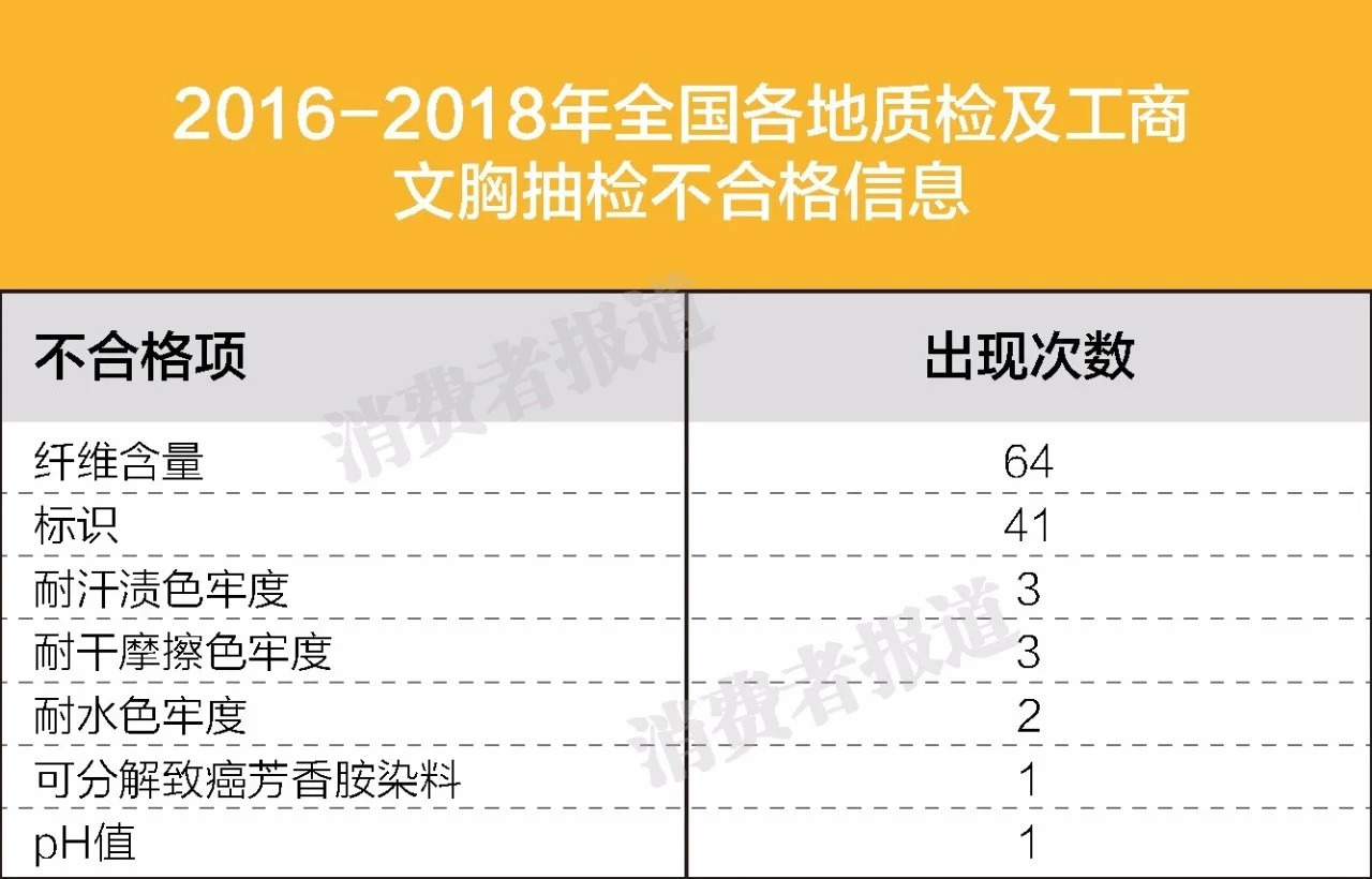 浪莎内衣95d无钢圈,文胸薄款热销第一名浪莎