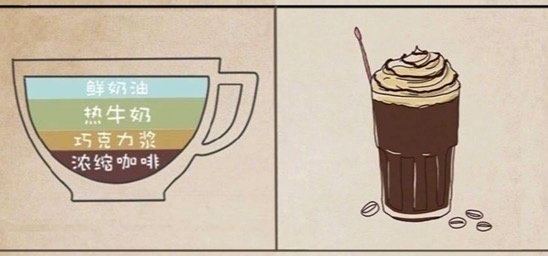 咖啡的分类品种及特点,咖啡的分类和喝法