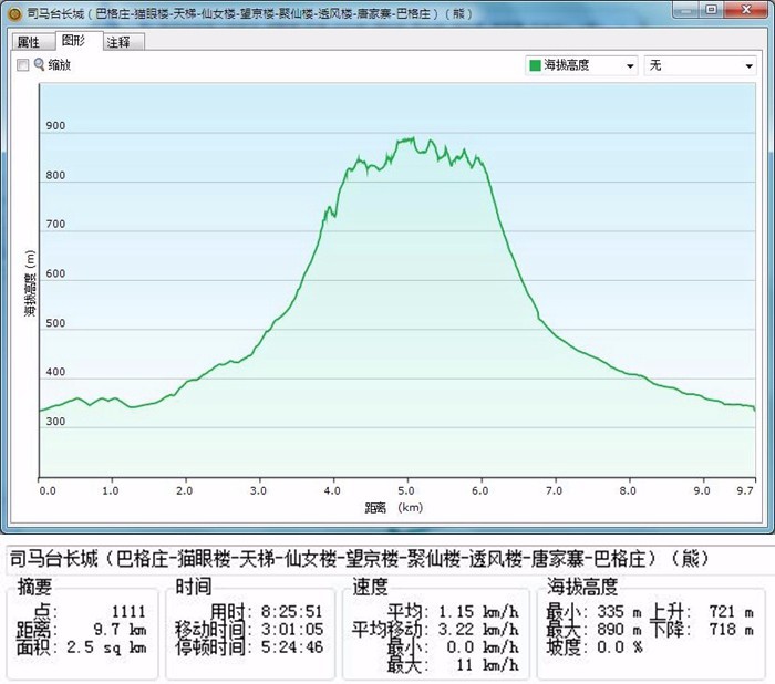 司马台长城聚仙楼在古北水镇吗,司马台长城仙女楼是几号楼