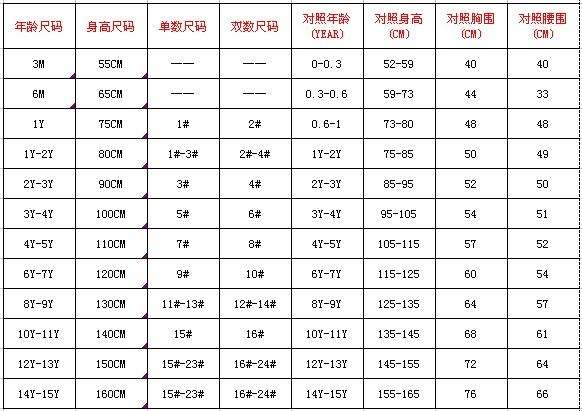 童装进货技巧尺码,卖童装怎么根据身高体重选尺码