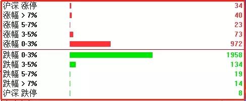 股票周五看盘口异动,周五股市大涨的股票