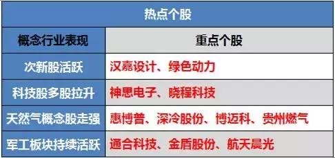 股票周五看盘口异动,周五股市大涨的股票