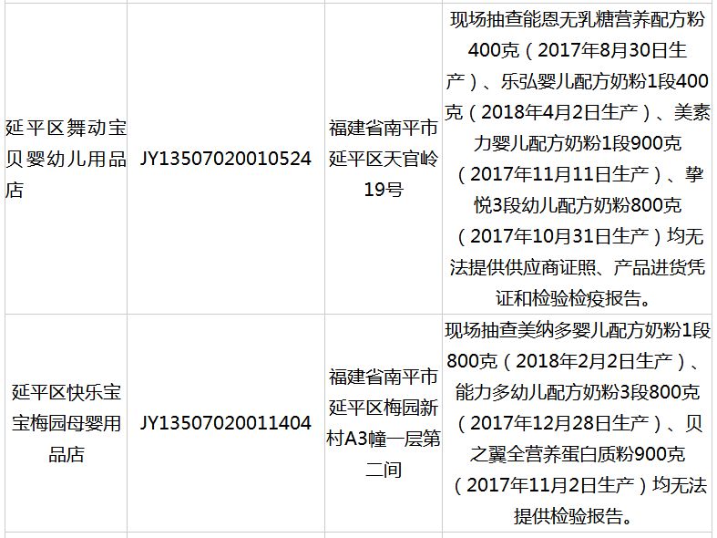 奶粉没有印生产日期,奶粉没有生产许可证是真的吗