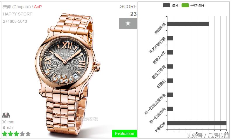 大金链子手表,劳力士金表和百达翡丽金表