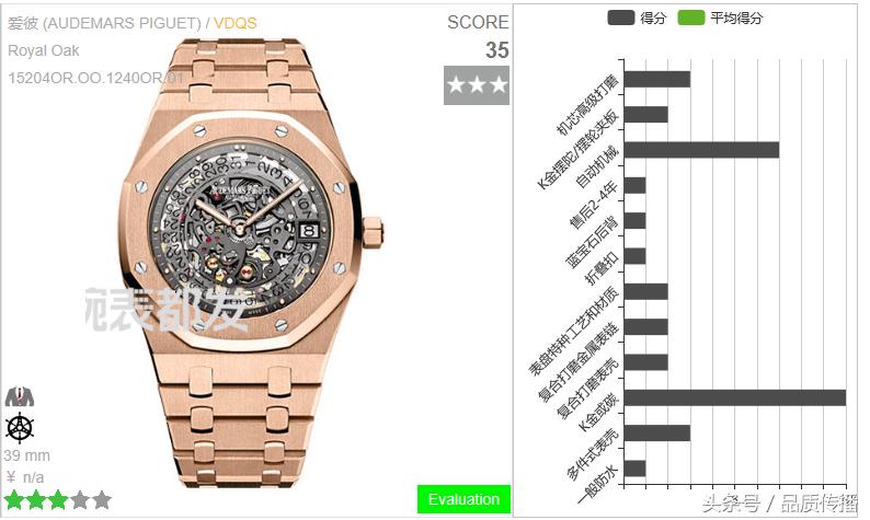 戴劳力士手表讲究,跟劳力士很像的手表品牌