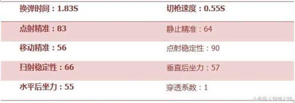 m4a1皇家雄鹰和m4战龙,m4家族