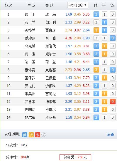 十四场胜负彩18113期开奖结果,第18113期14场胜负彩分析