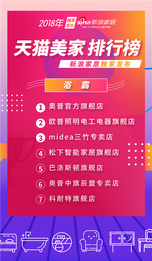 天猫公布美妆销量排行,天猫店铺排行榜