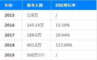 2023年初级会计考试改革政策,2021初级会计考试报名可以不去
