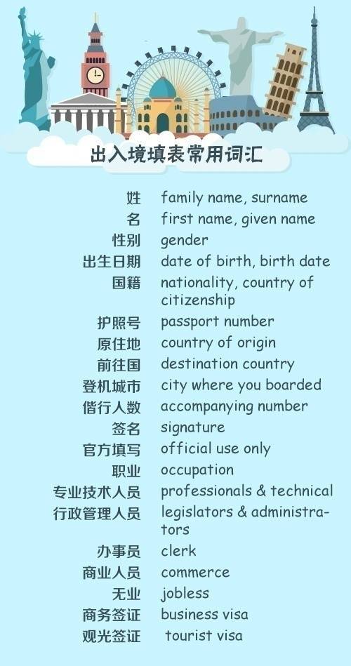 出国英文单词,出国旅行常用英文口语