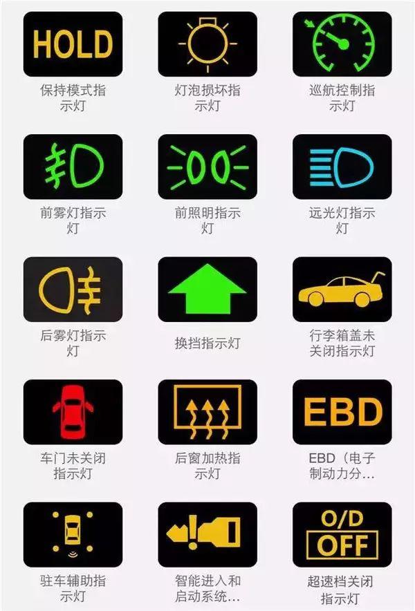 汽车故障灯亮和闪有什么区别,汽车故障灯都有哪些颜色