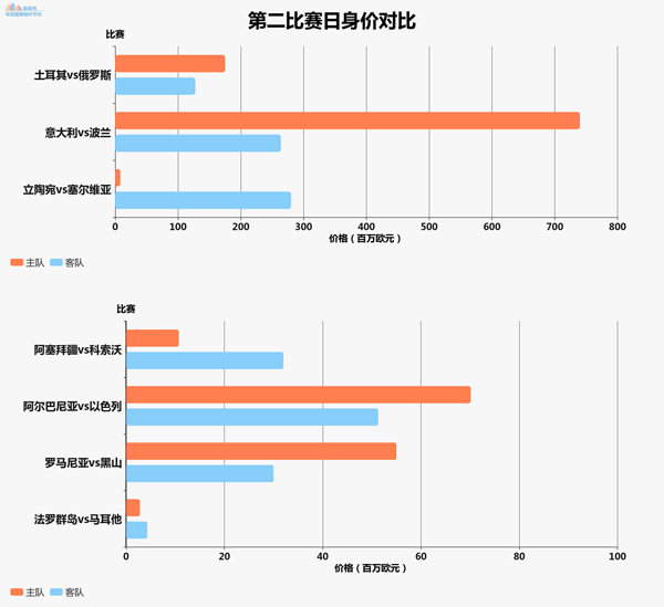 Knows微数据：欧国联第一比赛日总结+今晚前瞻