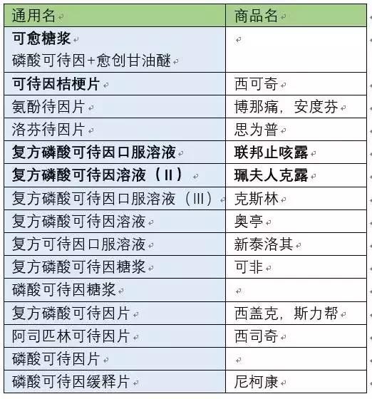 18岁禁用的抗生素药有哪些,18岁以下儿童禁用感冒药吗
