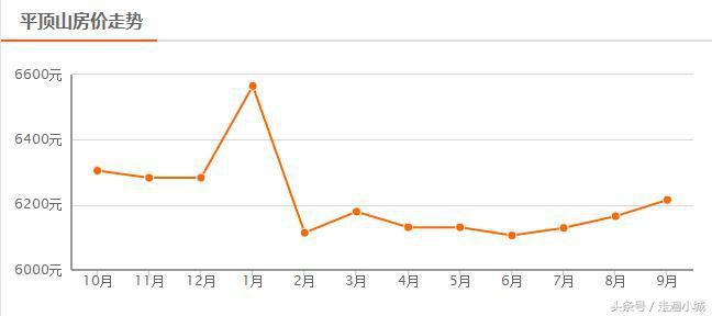 平顶山新华区二手房价最新价格表,2008平顶山房价最新价目表