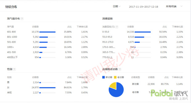 测、测、测，款式要测，爆、爆、爆，商品能爆，为啥？因为方法