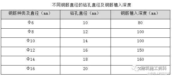 二次结构施工技术交底内容,二次结构砖砌筑技术交底要点