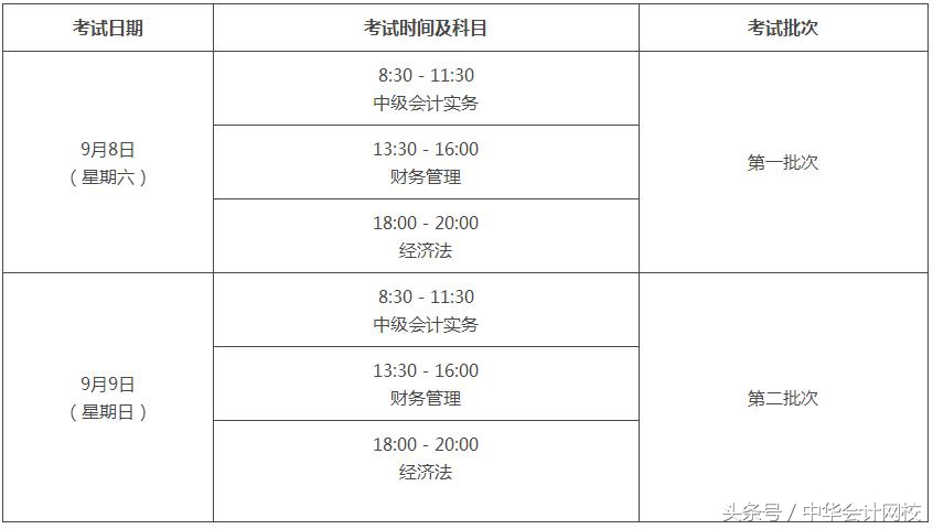零基础考中级需要多少时间,考中级需要提前多久备考