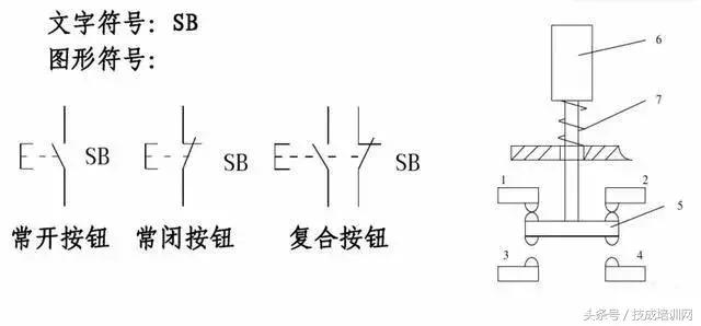 电气元件符号及字母代表的意思,电工常见的电气元件符号及实物图