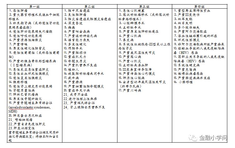工银安盛御享欣生重疾险40万,安盛御享人生重疾险