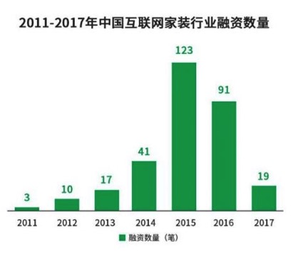 浅析南昌装修行业发展与臆想