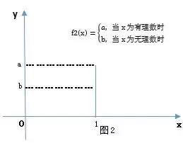 无穷多个解是什么意思,无穷多个和任意的区别