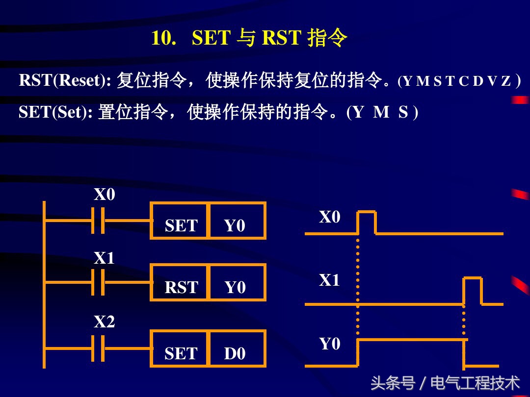 plc常用逻辑指令和编程方法实例,plc逻辑指令学会了就能看懂程序么