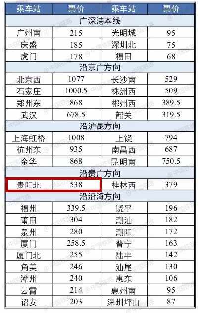 贵阳到福建高铁票明天,贵阳到潮汕高铁票怎么办