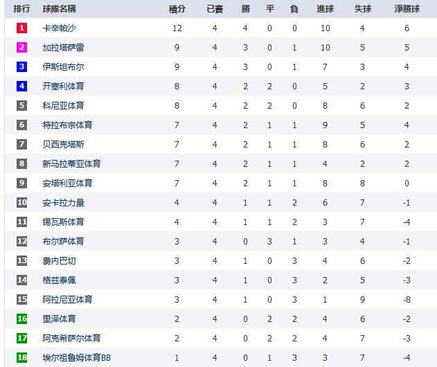 土超球场,土超球队上联赛视频