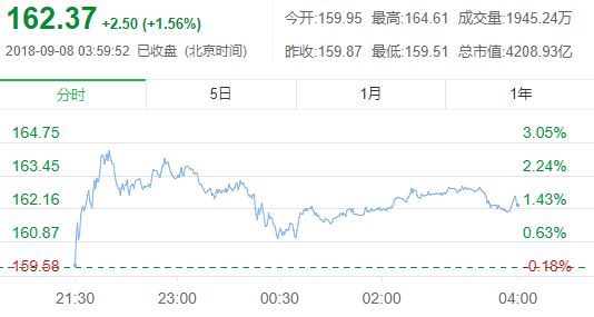 电商江湖三国演义,电商之商战风云